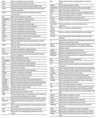 VBA for Excel Cheat Sheet by guslong