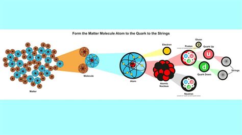 Qual è la particella più piccola dell'universo?