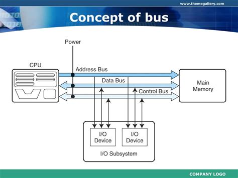 PPT - BUS SYSTEM PowerPoint Presentation, free download - ID:5331838