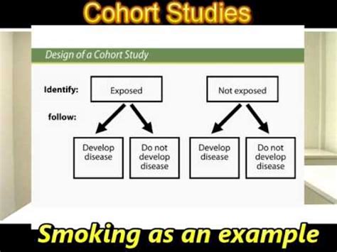 Cohort Studies..... Made Easy !!! - YouTube