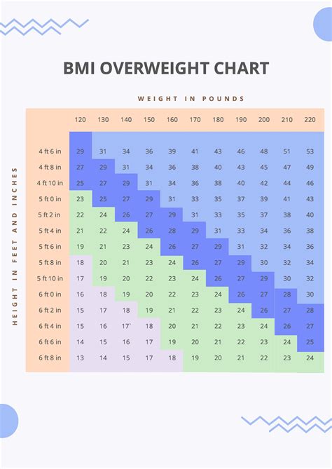 BMI Chart Template