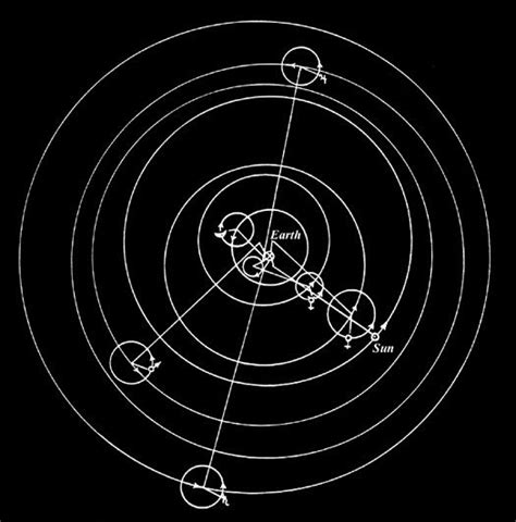 Ptolemy - Claudius Ptolemy Geocentric Model - World Systems - Dr Robert A. Hatch | Doctor robert ...