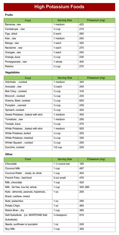 Potassium-Rich Foods List - 20 Free PDF Printables | Printablee