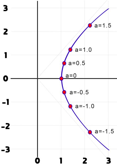 How To Find The Hyperbolic Cosine Using Excel ACOS() Function • I Need ...