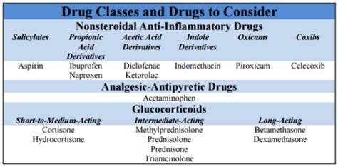 31. Anti-inflammatory drugs Flashcards | Quizlet