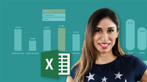 Visually Effective Excel Dashboards | XelPlus - Spreadsheet Academy