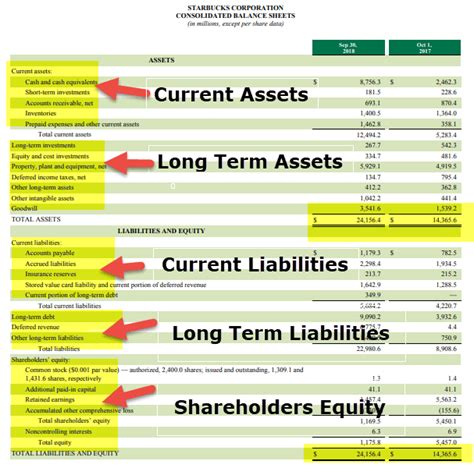 Statement Of Financial Position Example