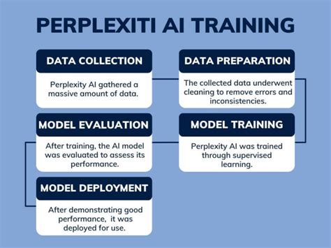 What Is Perplexity AI And How Can You Use It? - AI Optimistic