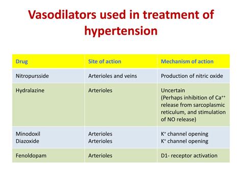 PPT - Antihypertensive Drugs PowerPoint Presentation, free download ...