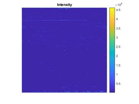 Working with Affymetrix Data - MATLAB & Simulink