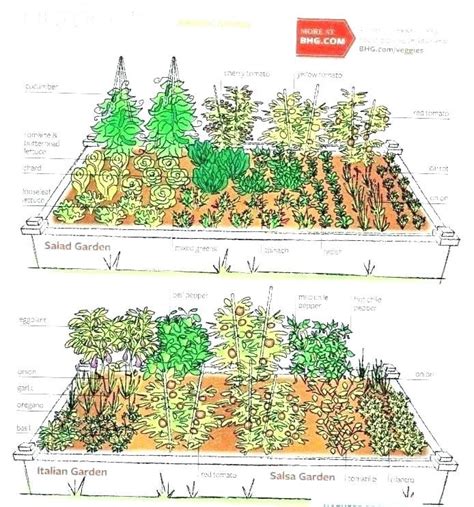 Small herb garden design ideas small herb garden design ideas small | Vegetable garden planning ...