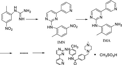 Synthesis route of imatinib mesylate | Download Scientific Diagram