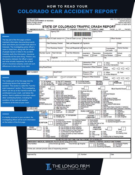 How To Read Your Colorado Car Accident Report | The Longo Firm, LLC