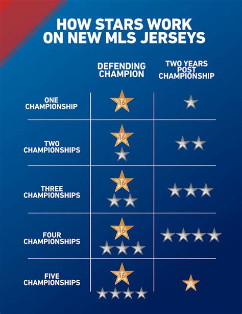 All-New MLS Champions Badge & Stars System Revealed - Footy Headlines