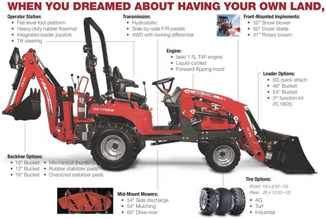 Massey Ferguson GC1700 Series Tractors - Shantz Farm Equipment