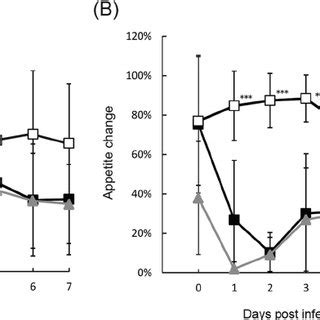 Body temperatures of cynomolgus macaques treated with peramivir.... | Download Scientific Diagram