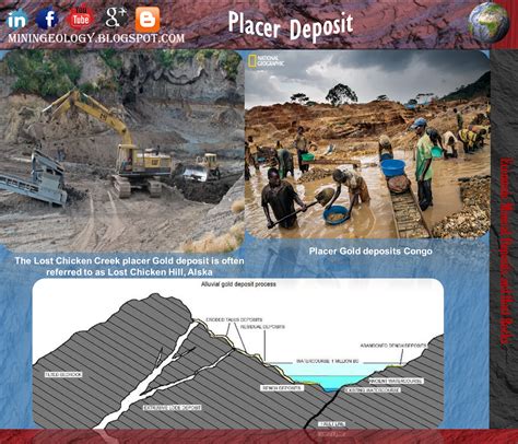 Genetic Model of Ore Deposits ~ Mining Geology