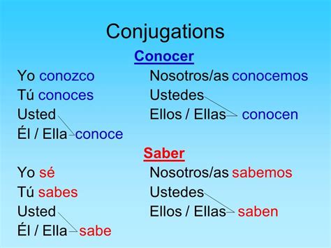 Saber Conjugation In Spanish | How To Master Them? - Get Education Bee