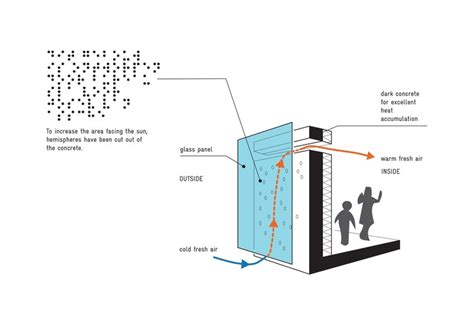 How Does a Trombe Wall Work? | ArchDaily