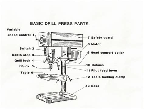 Dayton 3z918 Drill Press Parts | Reviewmotors.co