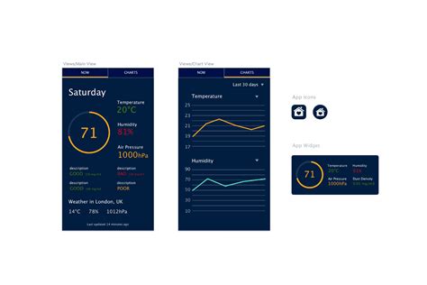 How I built an air quality sensing system | mateuszjanusz.dev