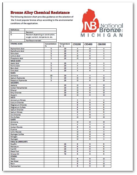 Resources | National Bronze Mfg.