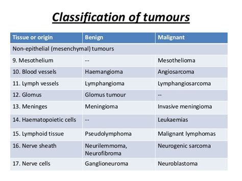 neoplasia-characteristics-and-classification-of-cancer-20-638 : Free Download, Borrow, and ...