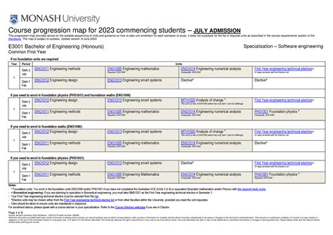 2023 Software Engineering Course Map - Course progression map for 2023 ...