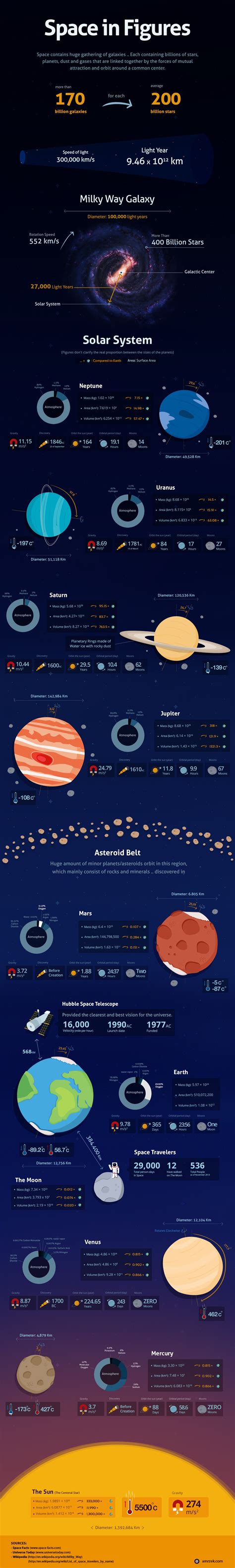 Dribbble - Space-infographics.jpg by Amr Khalil