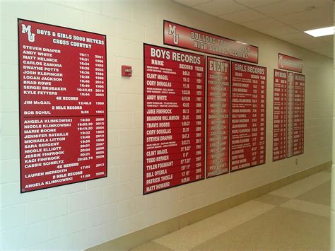 New track and field/cross country record boards for Milton High School. Contact us today to ...