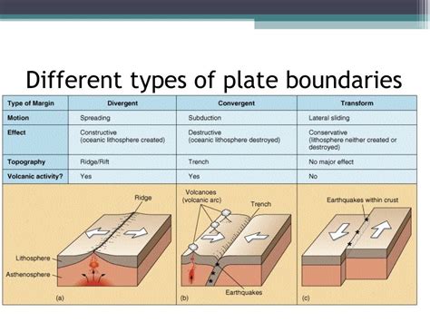 Plate Boundaries Map Worksheet