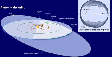 How close does Pluto's orbit come to Neptune? | Astronomy.com