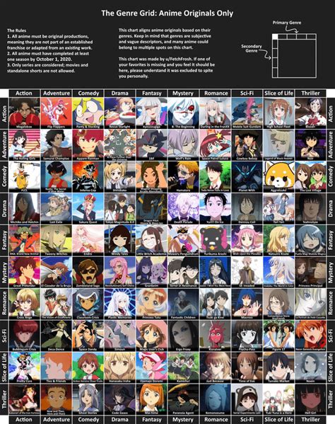 The Genre Grid Anime Originals Edition - 10 Genres, 2 Axes, and 100 ...