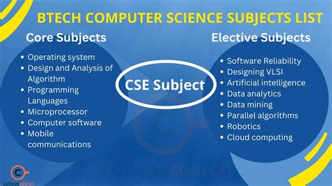 B Tech Subjects: Coursewise List 2024 | CollegeSearch