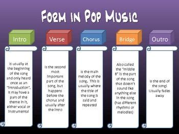 Identify Form in Pop Music! | Teaching music, Music curriculum, Music education