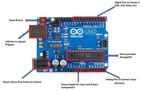 Basic concept of Arduino & Hardware Structure of Arduino