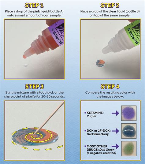 DanceSafe Releases New Kit For Testing Recreational Drugs | EDM Maniac