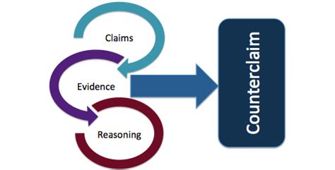 Writing Explanation Part 3: Building an Argument