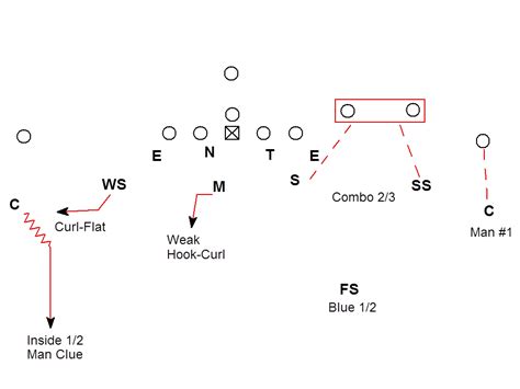 4 2 5 Defense Diagram - Wiring Diagram Database