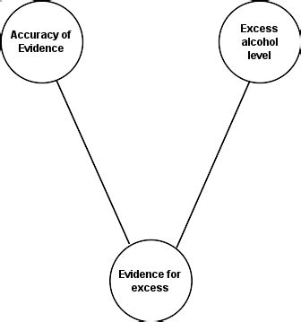 Legal Probabilism (Stanford Encyclopedia of Philosophy)