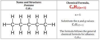 Alkanes: Definition, Properties, Formula & Examples - Video & Lesson ...