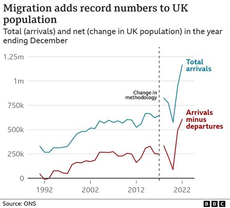 Who is allowed to come to live in the UK? - BBC News