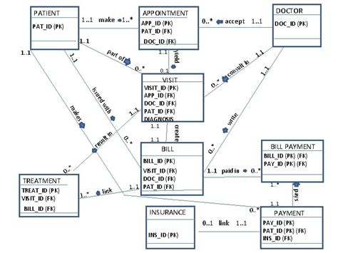 EXAMPLE ERD Create and ERD using UML notation