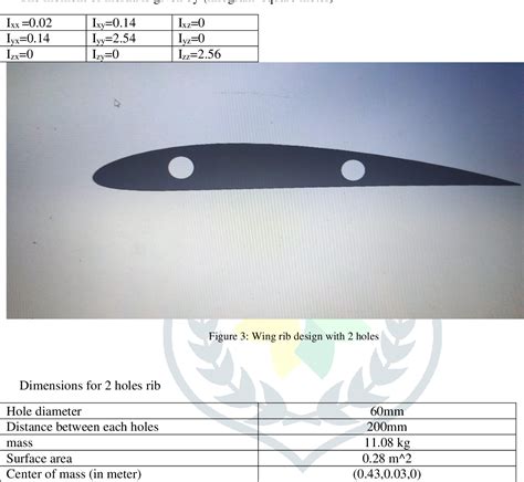 Figure 3 from Review of Wing Rib Design and Analysis of Aircraft | Semantic Scholar