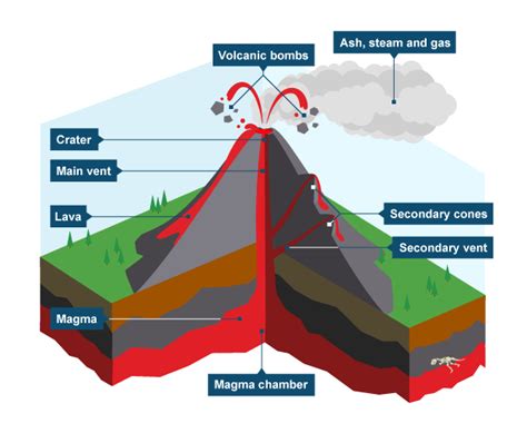 12+ Volcanic Eruption Diagram | Robhosking Diagram