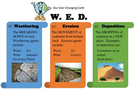 Weathering, Erosion, Deposition - 8TH GRADE SCIENCE | Weathering and ...