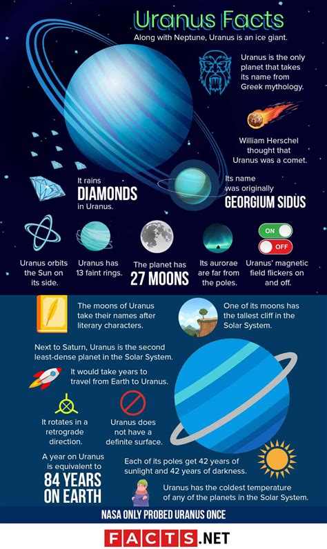 50 Unique Uranus Facts About The Sideways Planet