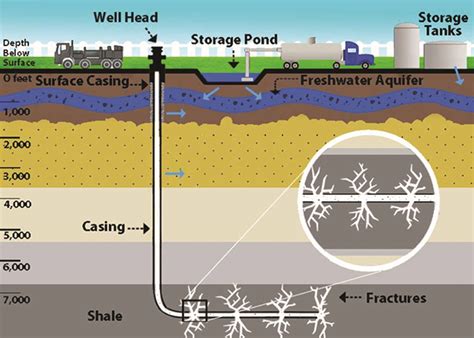 Hydraulic Fracturing and Domestic Water Issues | Oklahoma State University