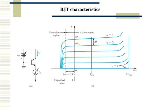 PPT - BJT structure PowerPoint Presentation, free download - ID:3294624