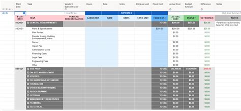 Smartsheet Project Budget Template